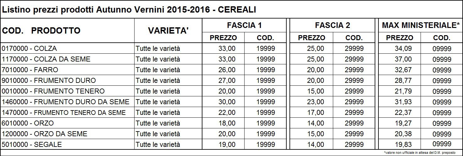 Listino Prezzi Prodotti Autunno Vernini 2015-2016 Cereali